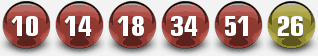 Amerikos loterija. Powerball JAV. laimėti numerius. 21-Vas-2015