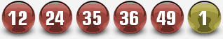 Powerball lotteri resultater. 28th januar 2015