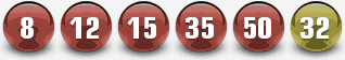 American loterijas USA Powerball rezultāti - 4th marts 2015