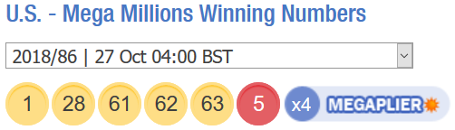 Megamillions. Lotteri resultater. 26 oktober 2018, fredag