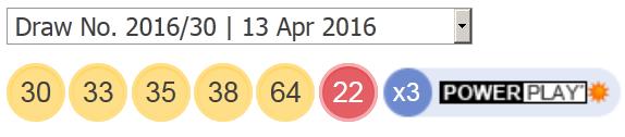 powerball-lotto-13 april-2016-de-siste-resultater