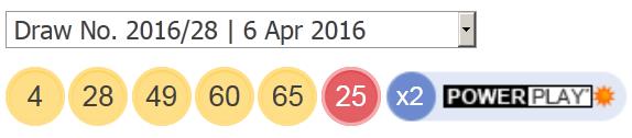 Powerball-lotto-resultater-6-april-2016